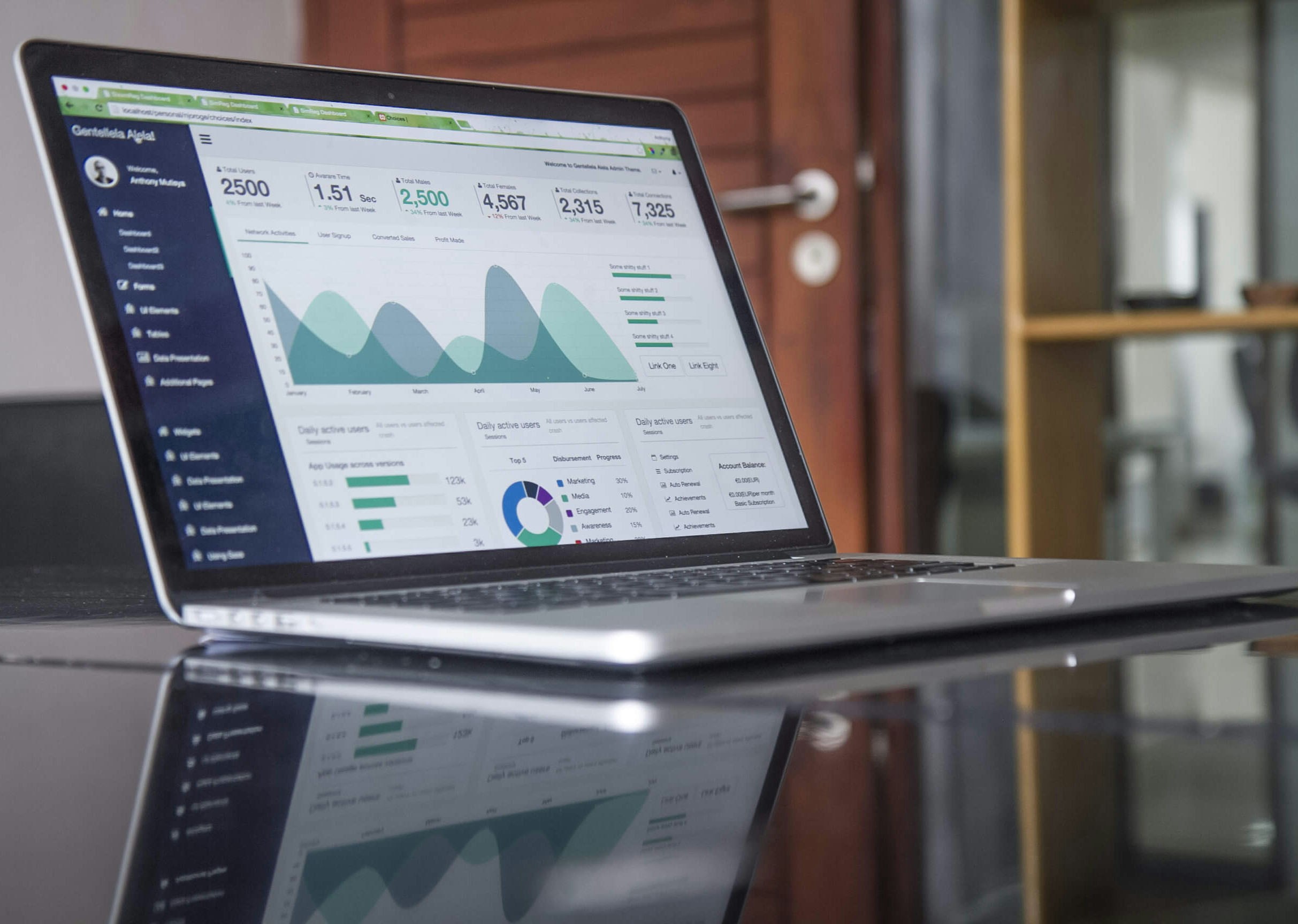 Digital marketing analytics dashboard displayed on a laptop screen showing charts and performance metrics